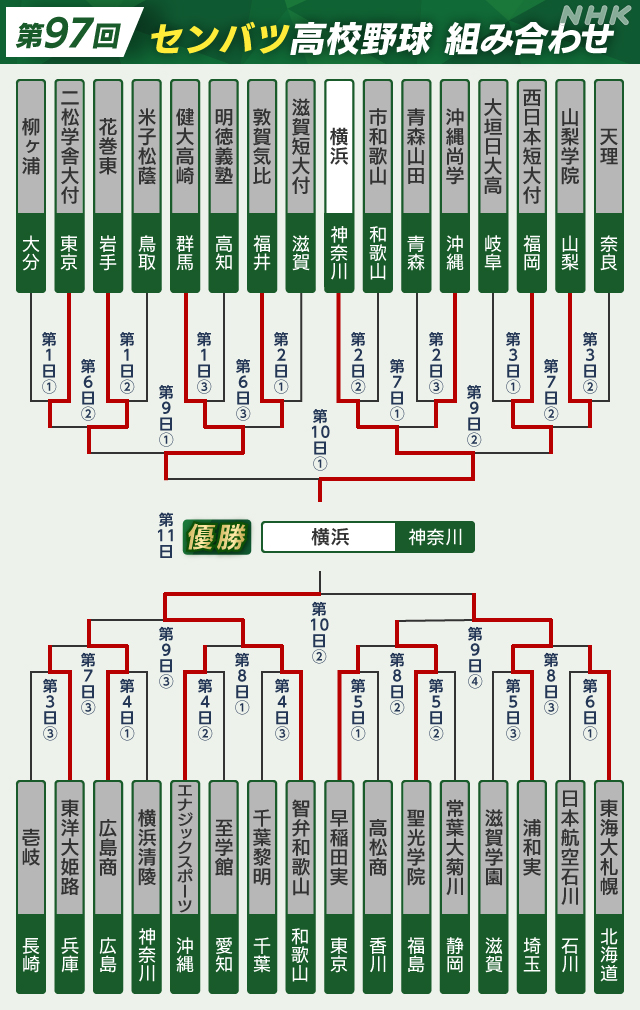 甲子園結果