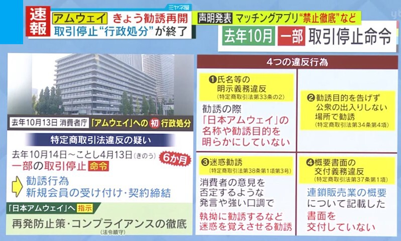 アムウェイ特定商取引法違反画像