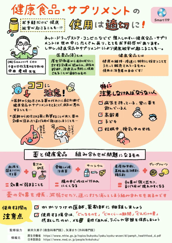健康食品サプリメントの使用は適切に